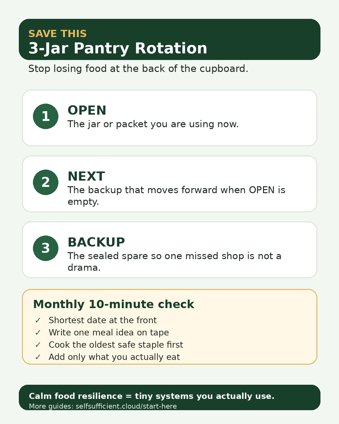 3-jar pantry rotation checklist for small kitchens